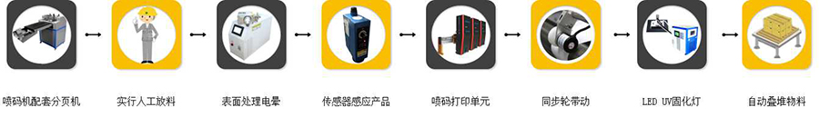 和记C2喷码机在修建质料上的喷码应用