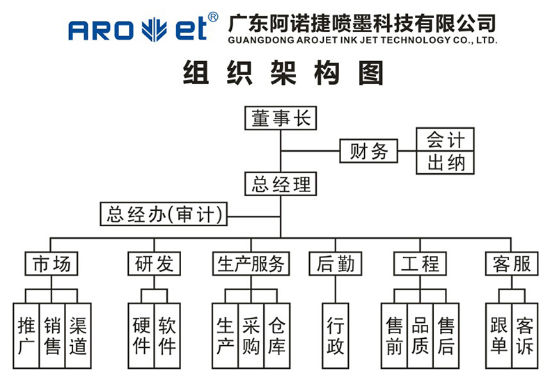 和记集团组织架构