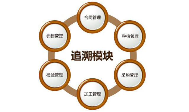 “身份”对农药行业很主要，，，防伪追溯手艺之孝顺