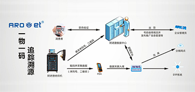 和记科技|提供UV二维码赋码装备,也提供它