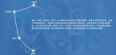 和记防伪追溯整体解决计划，，，，客户极为关注这几个问题