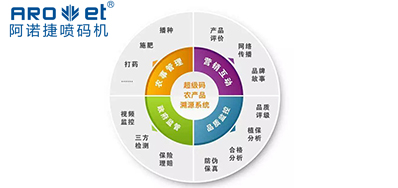 和记喷码|农贸市场要建设产品溯源制度