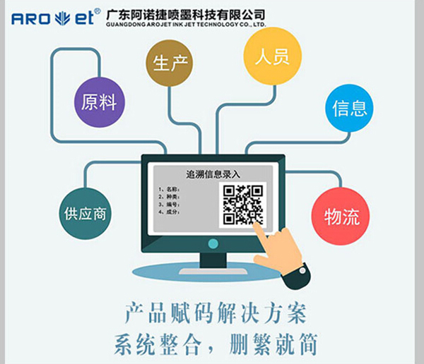 产品追溯再下一城，，追溯二维码喷印解决计划怎样分一杯羹